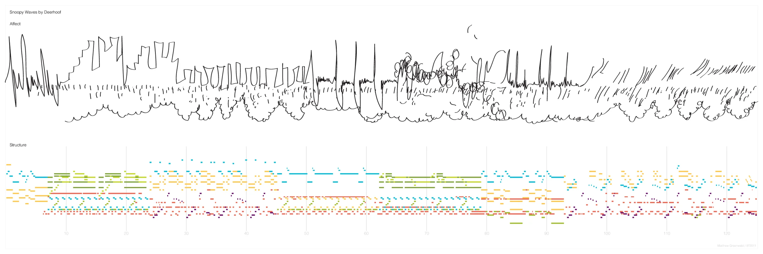 Snoopy Waves, image 2 of 4