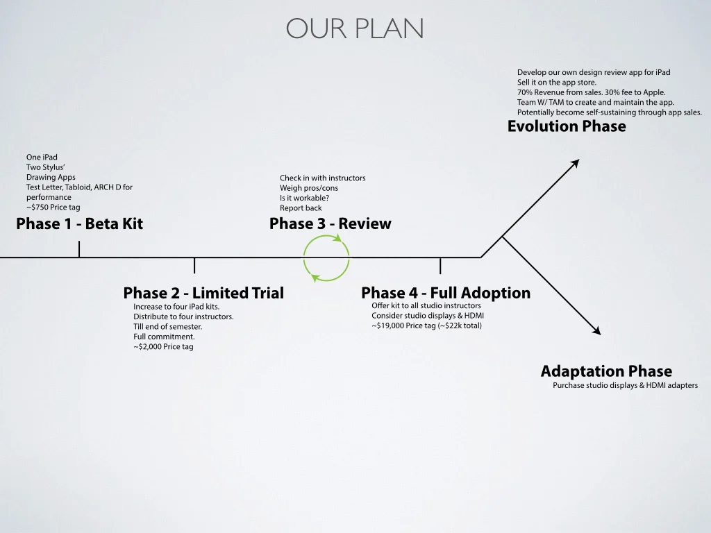 Paperless Pilot, image 14 of 18